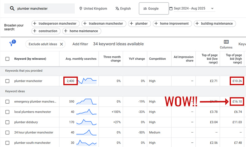 plumber manchester keyword pricing